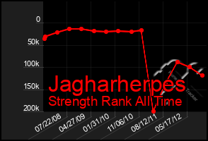 Total Graph of Jagharherpes