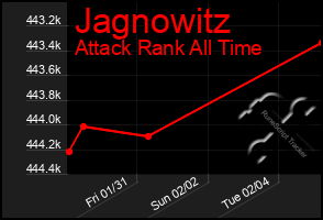 Total Graph of Jagnowitz