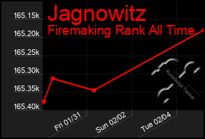 Total Graph of Jagnowitz