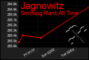 Total Graph of Jagnowitz