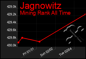 Total Graph of Jagnowitz