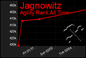 Total Graph of Jagnowitz