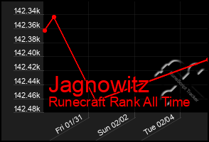 Total Graph of Jagnowitz