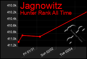 Total Graph of Jagnowitz