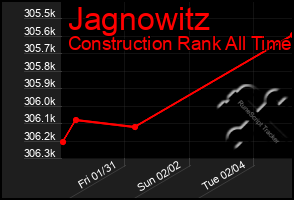 Total Graph of Jagnowitz