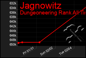 Total Graph of Jagnowitz