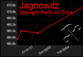 Total Graph of Jagnowitz