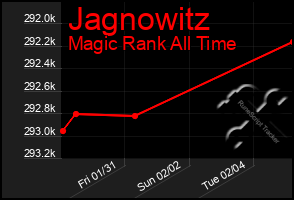 Total Graph of Jagnowitz