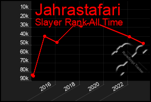 Total Graph of Jahrastafari