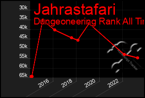 Total Graph of Jahrastafari