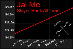 Total Graph of Jai Me