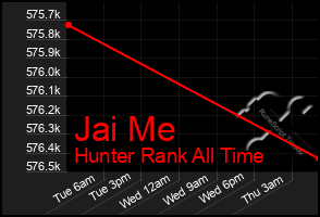 Total Graph of Jai Me