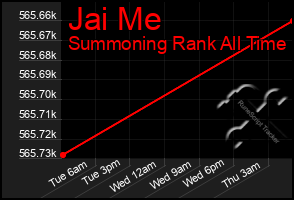 Total Graph of Jai Me