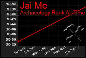 Total Graph of Jai Me