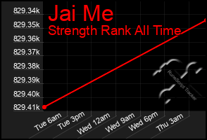 Total Graph of Jai Me