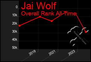 Total Graph of Jai Wolf