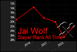 Total Graph of Jai Wolf