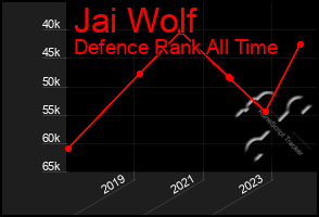 Total Graph of Jai Wolf