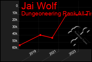 Total Graph of Jai Wolf