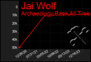 Total Graph of Jai Wolf