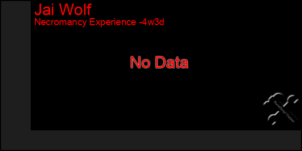 Last 31 Days Graph of Jai Wolf