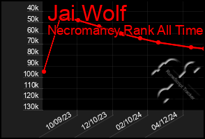 Total Graph of Jai Wolf