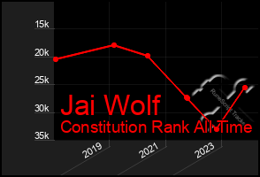 Total Graph of Jai Wolf