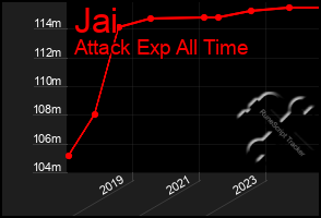 Total Graph of Jai