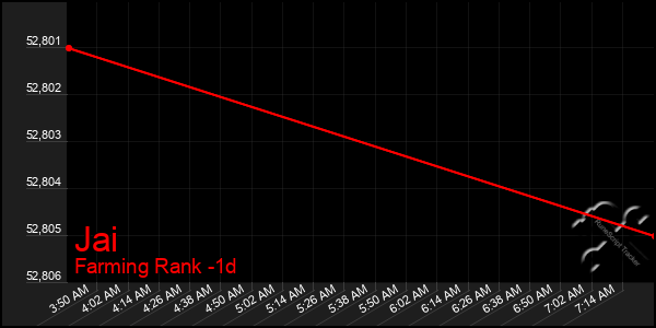 Last 24 Hours Graph of Jai