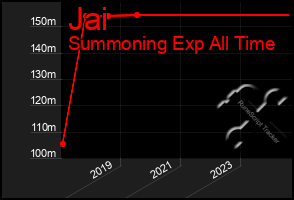 Total Graph of Jai