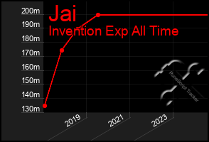 Total Graph of Jai