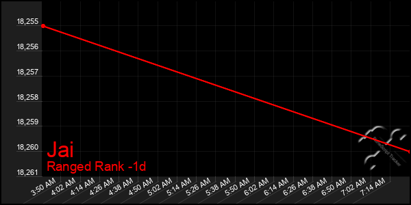 Last 24 Hours Graph of Jai