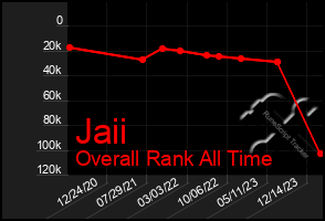 Total Graph of Jaii