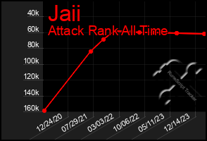 Total Graph of Jaii