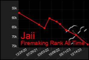 Total Graph of Jaii