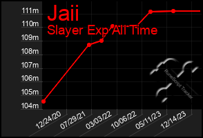 Total Graph of Jaii