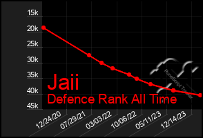 Total Graph of Jaii