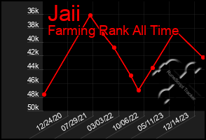 Total Graph of Jaii