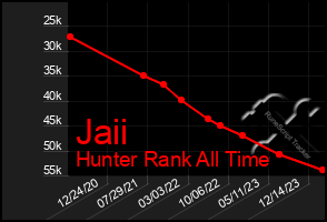 Total Graph of Jaii