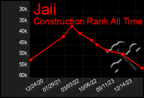 Total Graph of Jaii