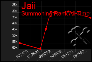 Total Graph of Jaii