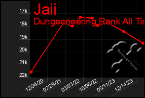 Total Graph of Jaii