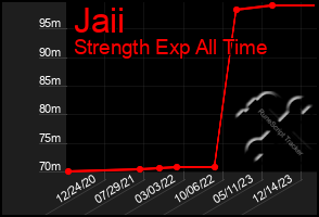 Total Graph of Jaii