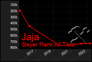 Total Graph of Jaja