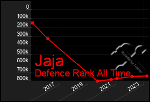 Total Graph of Jaja