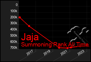 Total Graph of Jaja