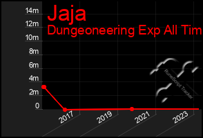 Total Graph of Jaja