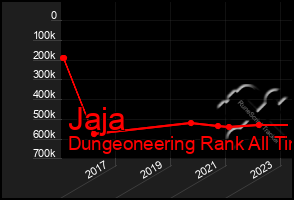 Total Graph of Jaja