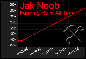 Total Graph of Jak Noob