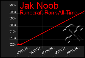 Total Graph of Jak Noob
